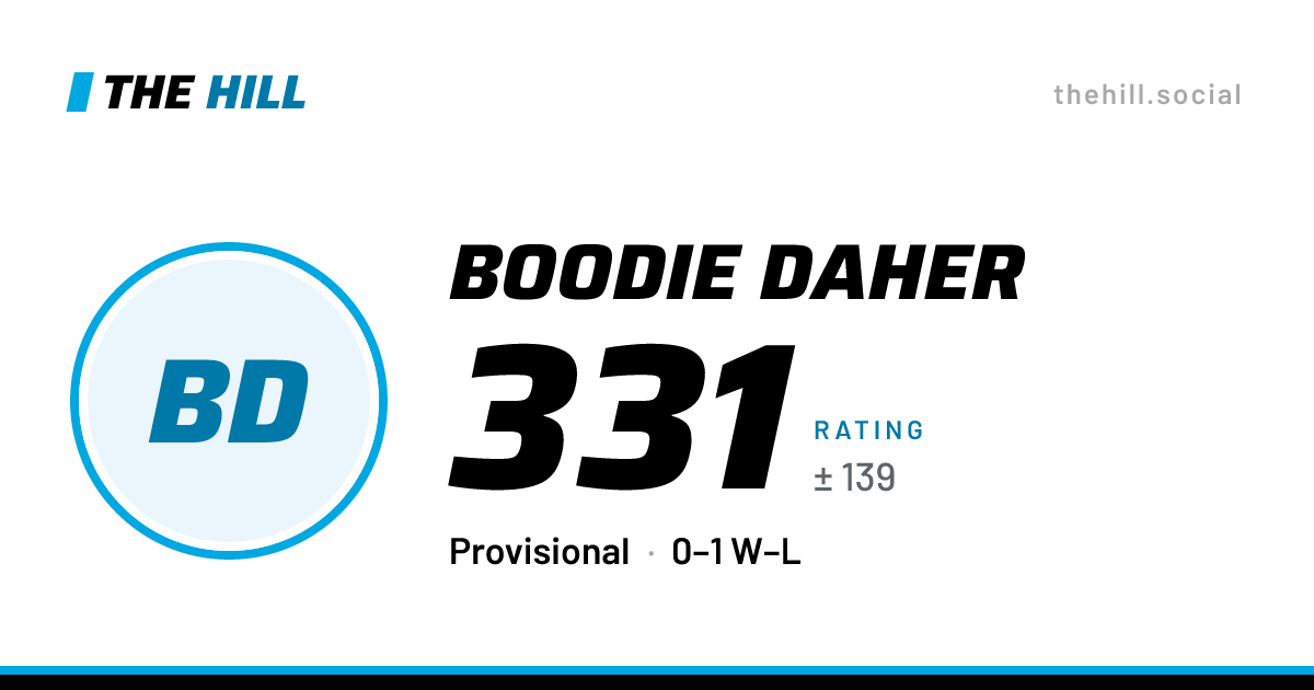The share card: Boodie Daher: 331 rating on The Hill