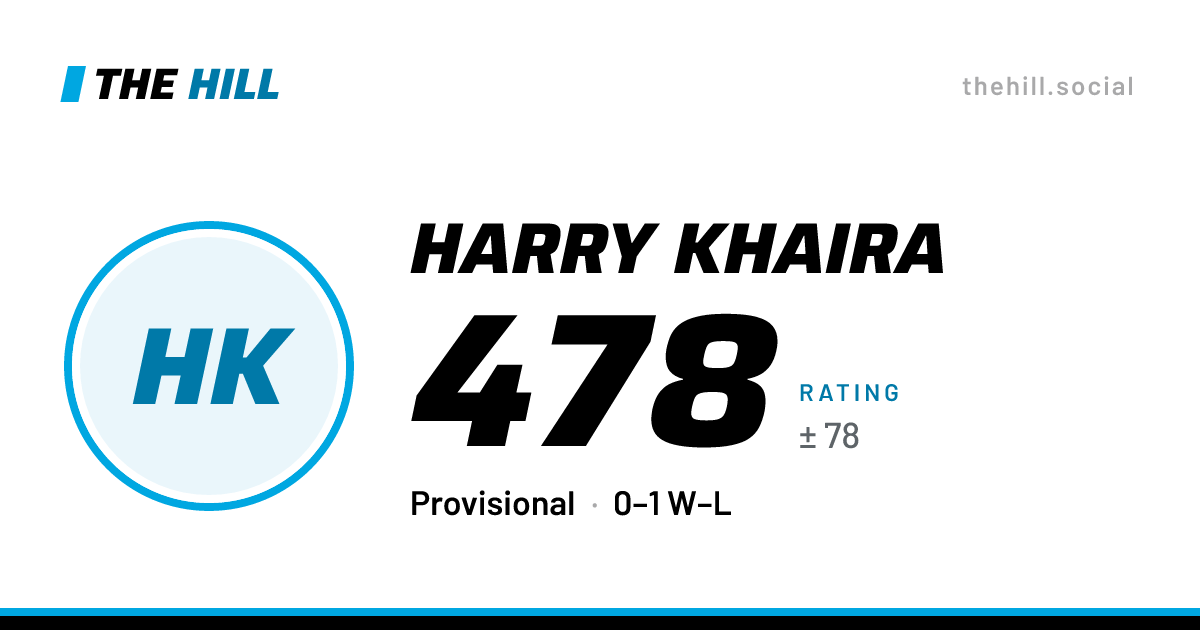 The share card: Harry Khaira: 478 rating on The Hill