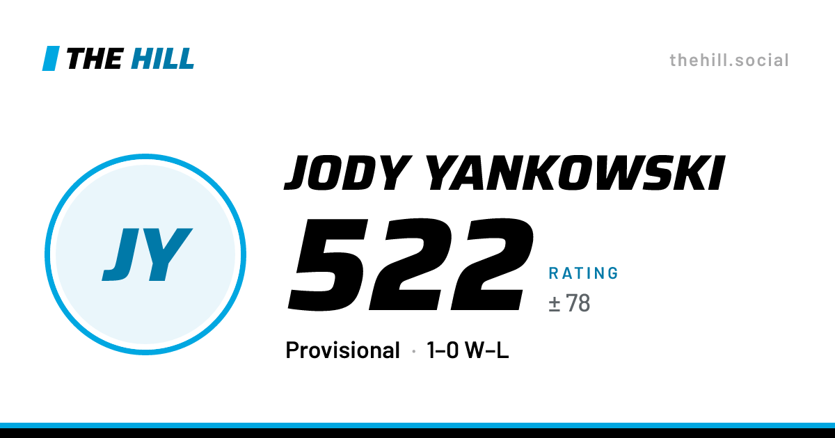 The share card: Jody Yankowski: 522 rating on The Hill