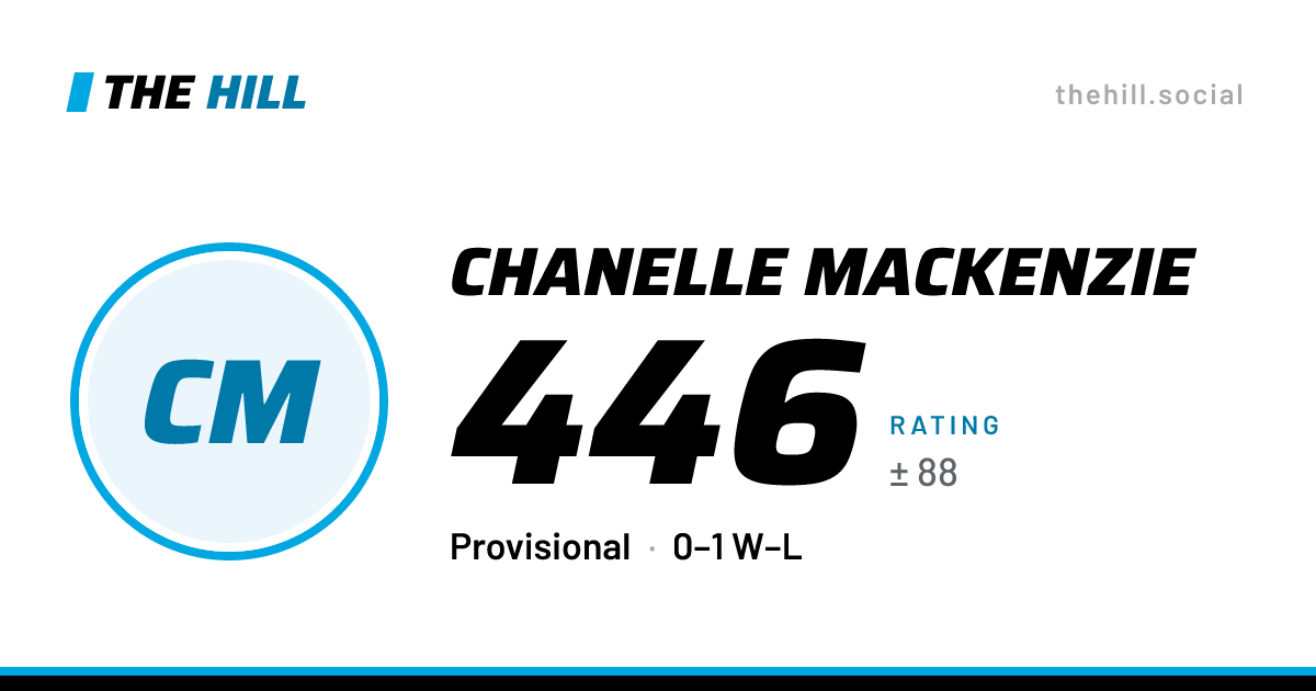 The share card: Chanelle MacKenzie: 446 rating on The Hill
