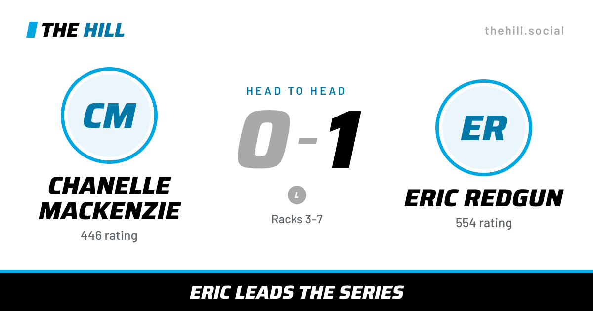 The share card: Chanelle MacKenzie vs Eric Redgun, 0–1 head to head on The Hill