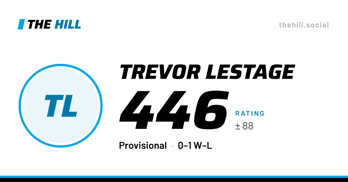 The share card: Trevor Lestage: 446 rating on The Hill