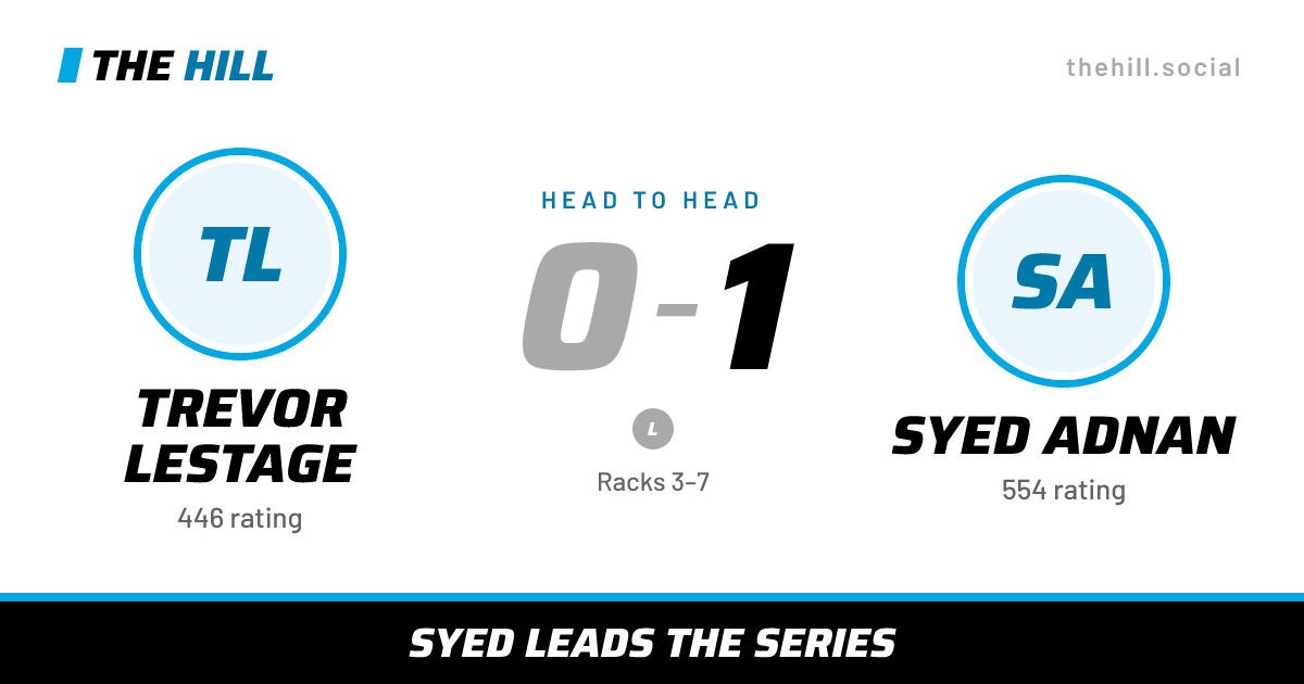 The share card: Trevor Lestage vs Syed Adnan, 0–1 head to head on The Hill
