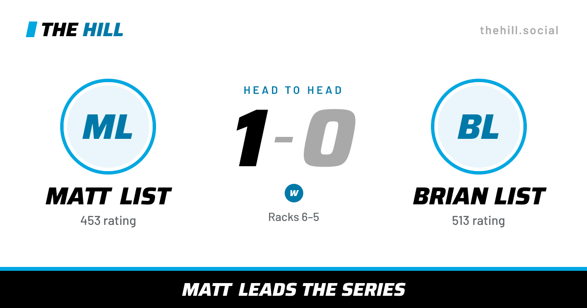 The share card: Matt List vs Brian List, 1–0 head to head on The Hill