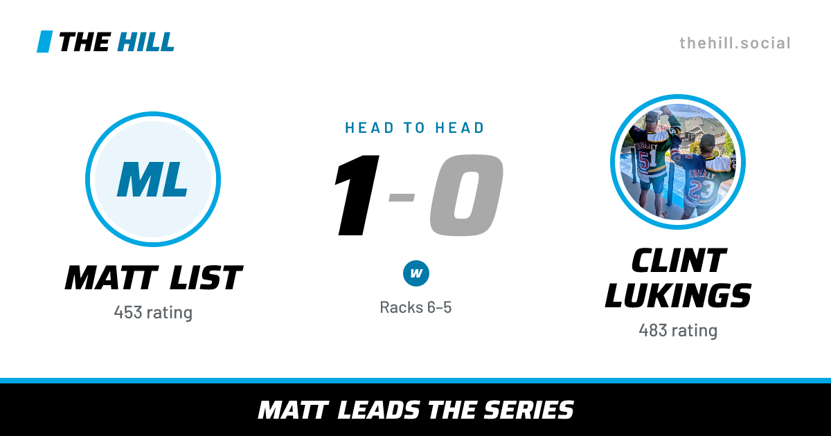 The share card: Matt List vs Clint Lukings, 1–0 head to head on The Hill
