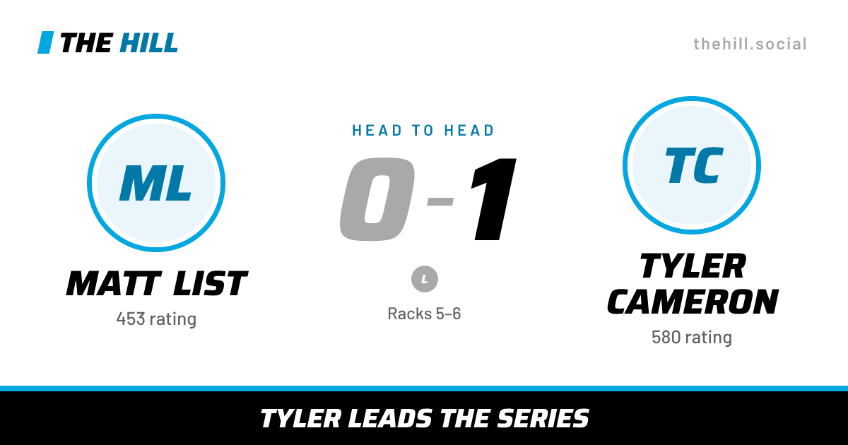 The share card: Matt List vs Tyler Cameron, 0–1 head to head on The Hill