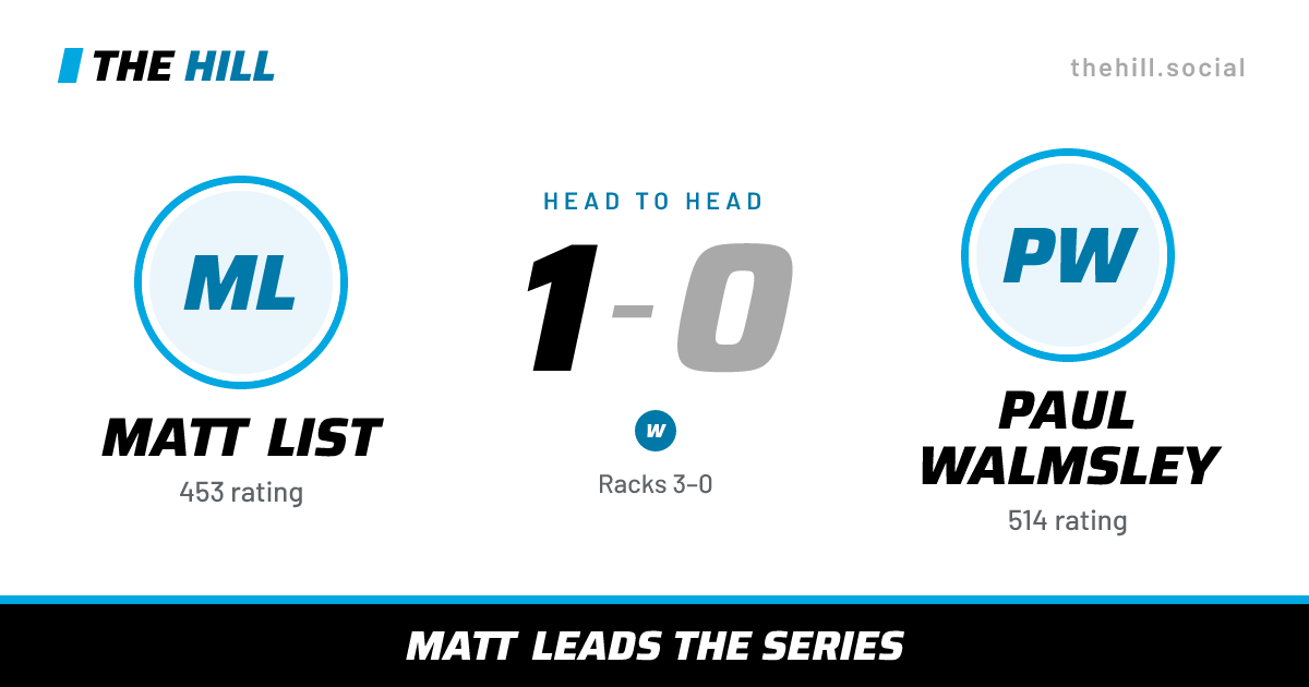 The share card: Matt List vs Paul Walmsley, 1–0 head to head on The Hill