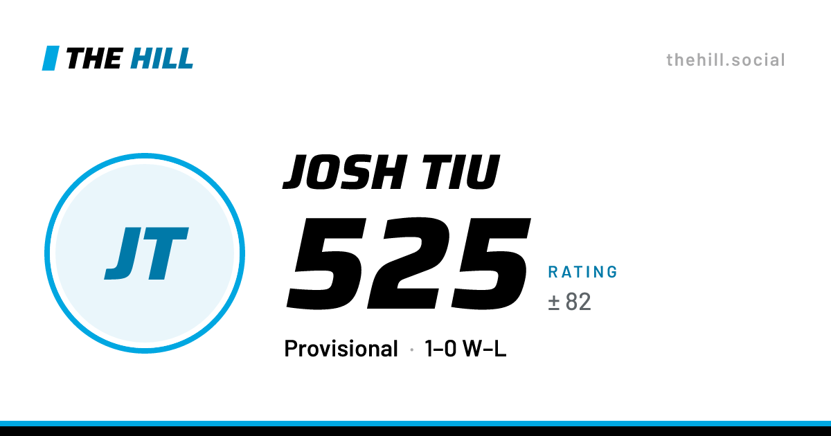 The share card: Josh Tiu: 525 rating on The Hill