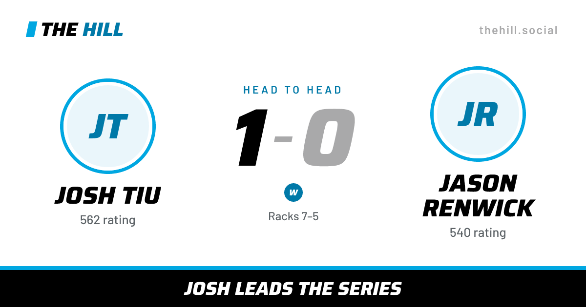 The share card: Josh Tiu vs Jason Renwick, 1–0 head to head on The Hill