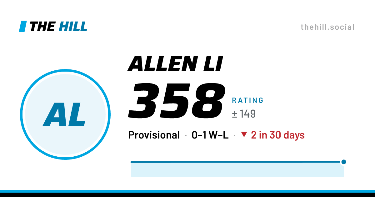 The share card: Allen Li: 358 rating on The Hill