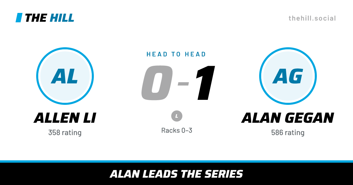 The share card: Allen Li vs Alan Gegan, 0–1 head to head on The Hill