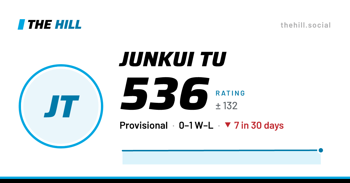 The share card: Junkui Tu: 536 rating on The Hill