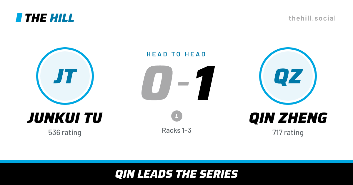 The share card: Junkui Tu vs Qin Zheng, 0–1 head to head on The Hill