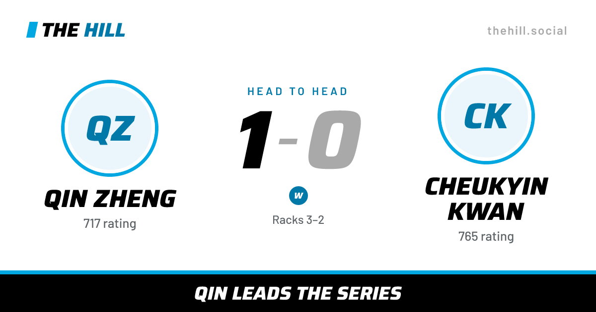 The share card: Qin Zheng vs Cheukyin Kwan, 1–0 head to head on The Hill