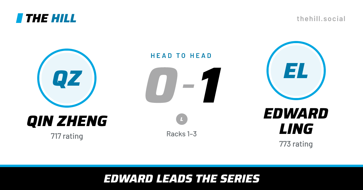 The share card: Qin Zheng vs Edward Ling, 0–1 head to head on The Hill