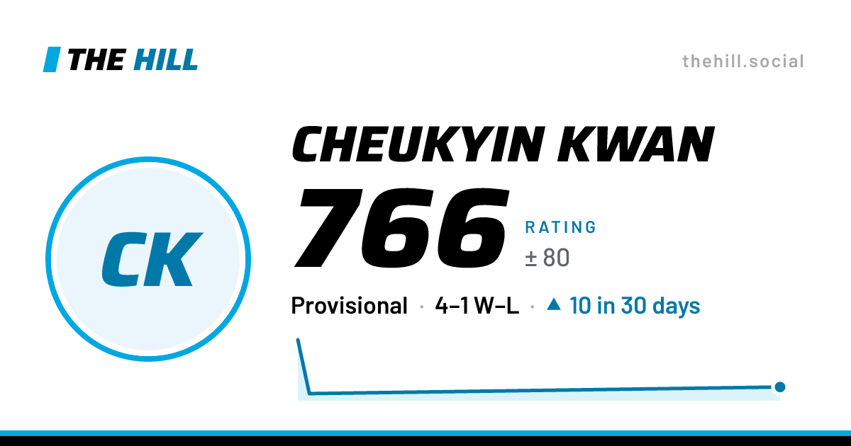 The share card: Cheukyin Kwan: 741 rating on The Hill
