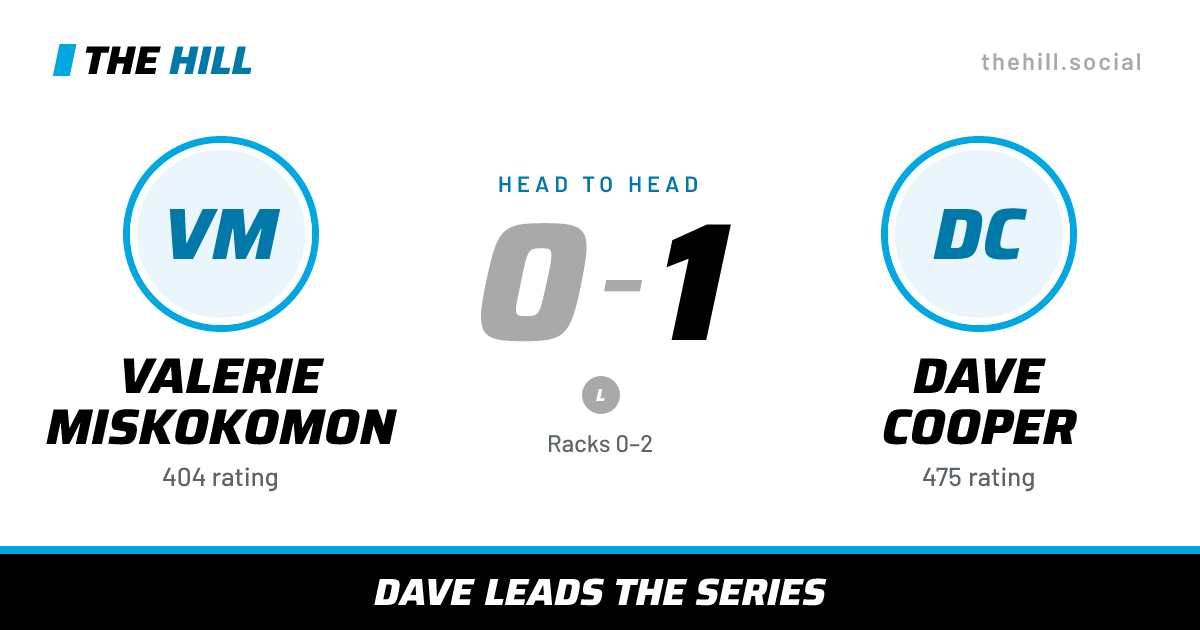 The share card: Valerie Miskokomon vs Dave Cooper, 0–1 head to head on The Hill