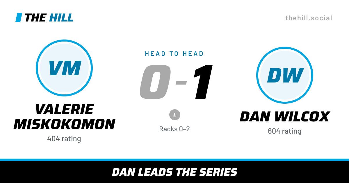 The share card: Valerie Miskokomon vs Dan Wilcox, 0–1 head to head on The Hill