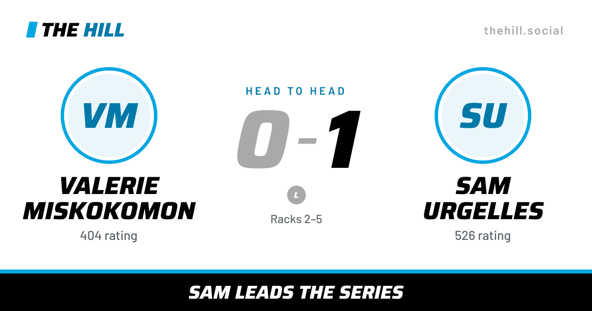 The share card: Valerie Miskokomon vs Sam Urgelles, 0–1 head to head on The Hill