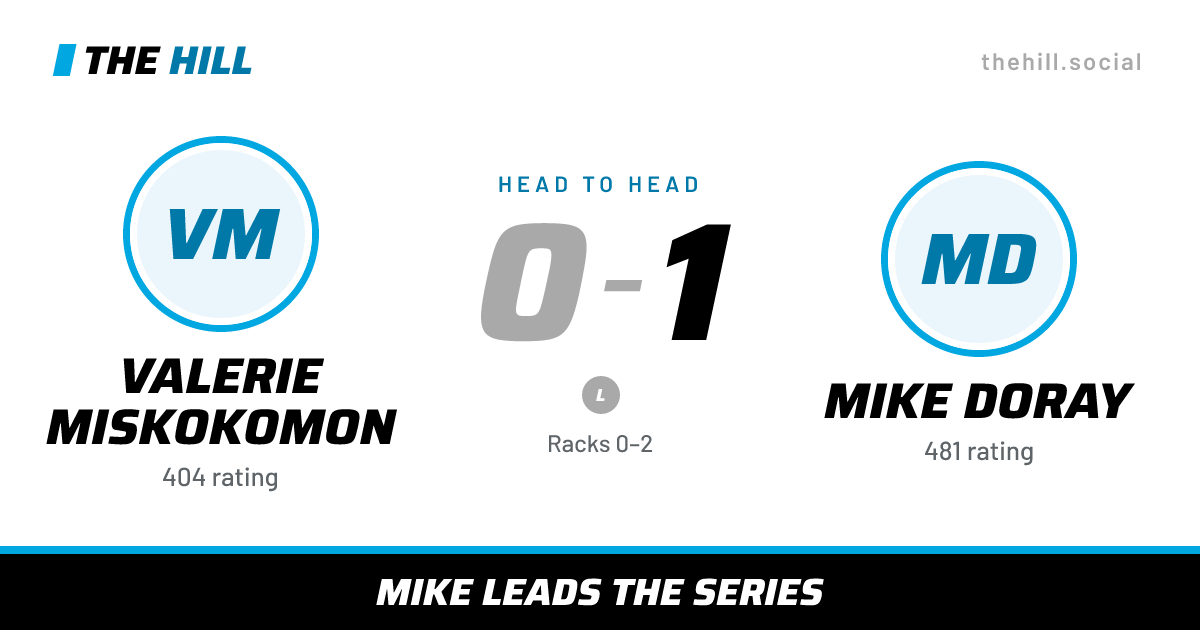 The share card: Valerie Miskokomon vs Mike Doray, 0–1 head to head on The Hill