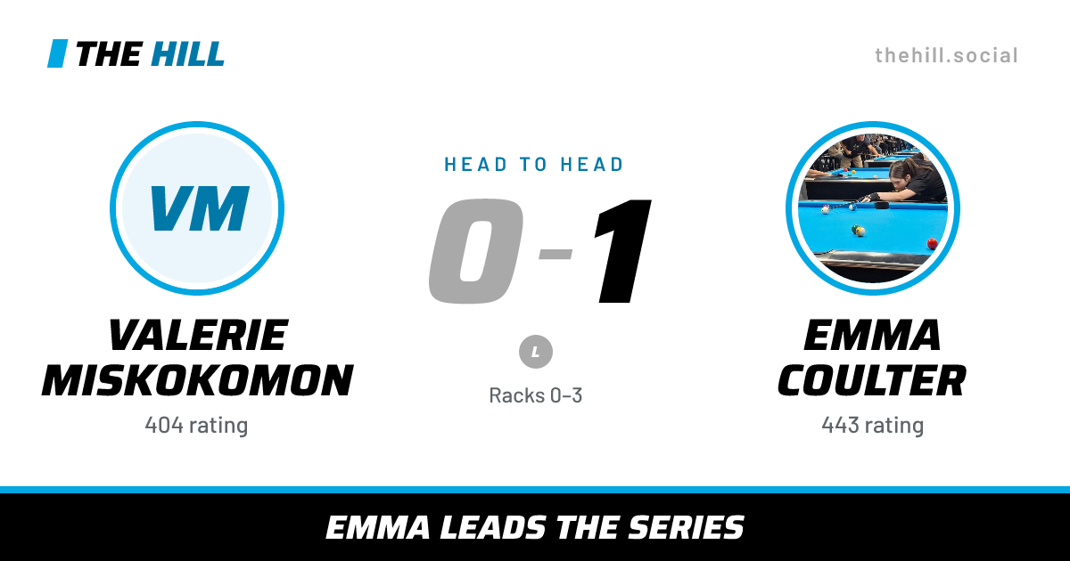 The share card: Valerie Miskokomon vs Emma Coulter, 0–1 head to head on The Hill