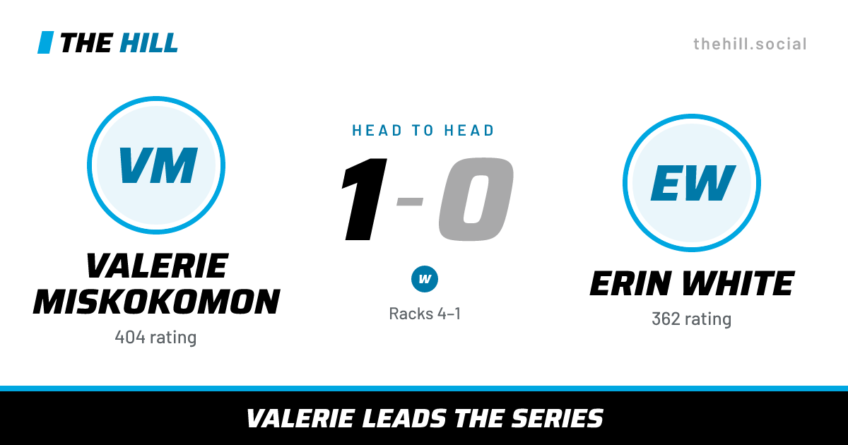 The share card: Valerie Miskokomon vs Erin White, 1–0 head to head on The Hill