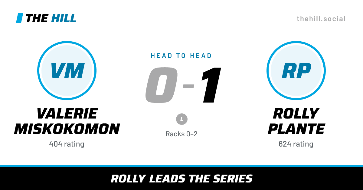 The share card: Valerie Miskokomon vs Rolly Plante, 0–1 head to head on The Hill
