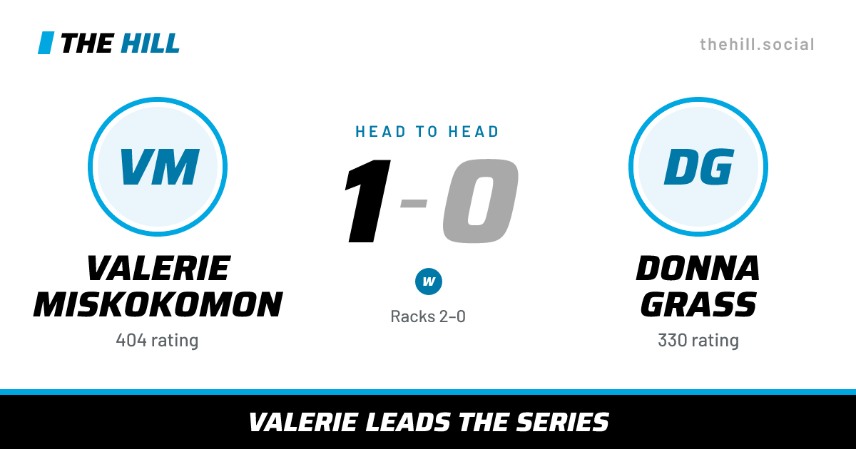 The share card: Valerie Miskokomon vs Donna Grass, 1–0 head to head on The Hill