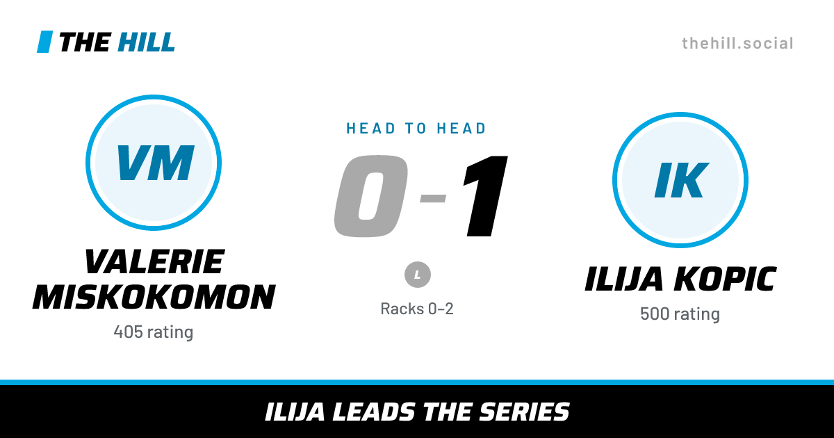The share card: Valerie Miskokomon vs Ilija Kopic, 0–1 head to head on The Hill
