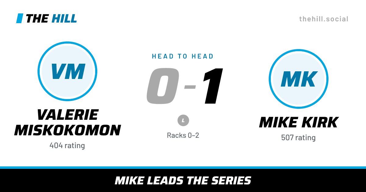 The share card: Valerie Miskokomon vs Mike Kirk, 0–1 head to head on The Hill