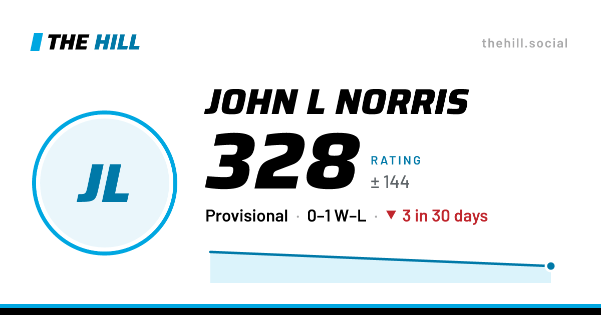 The share card: John L Norris: 328 rating on The Hill