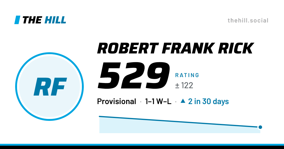 The share card: Robert Frank Rick: 522 rating on The Hill