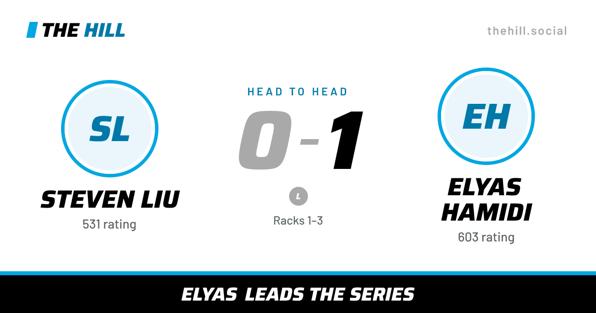 The share card: Steven Liu vs Elyas Hamidi, 0–1 head to head on The Hill