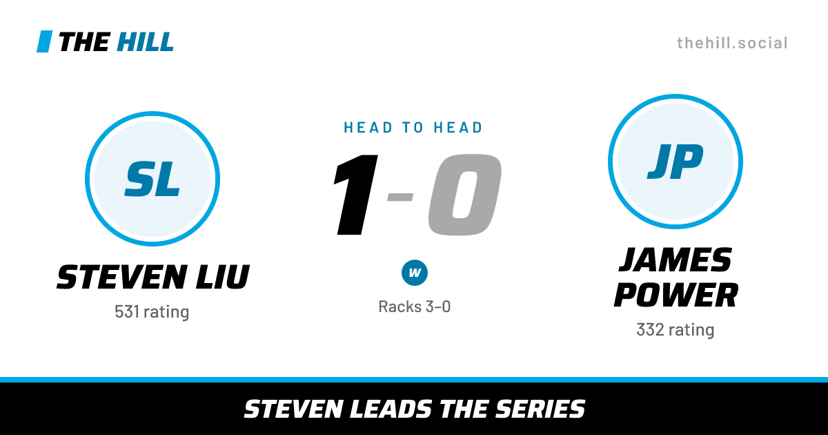 The share card: Steven Liu vs James Power, 1–0 head to head on The Hill