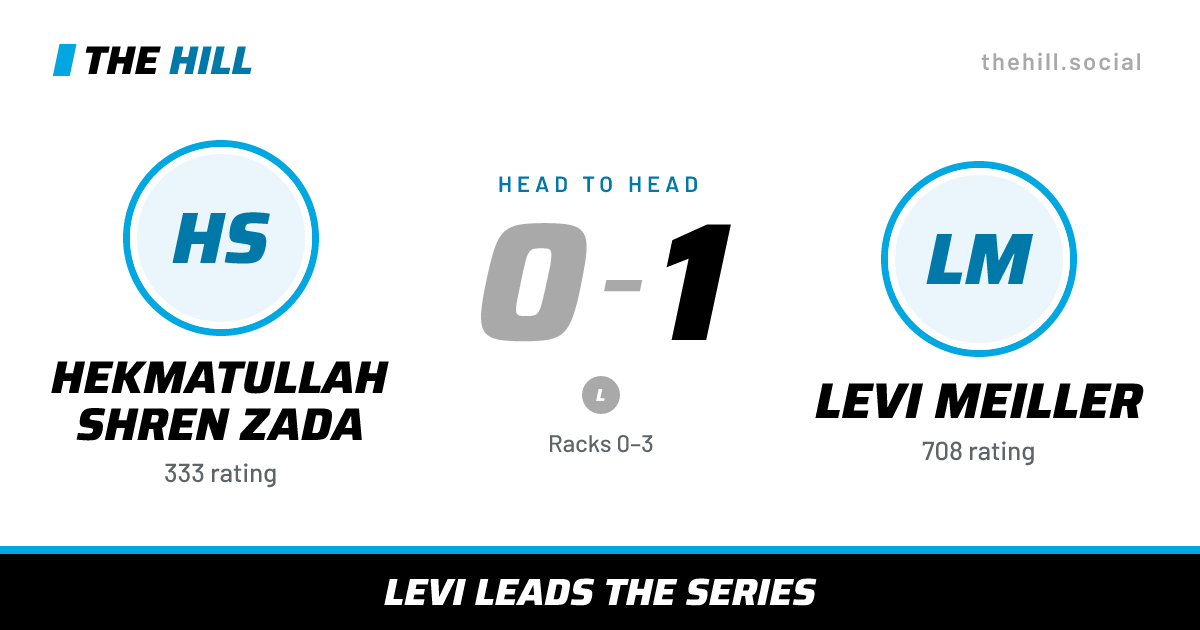 The share card: Hekmatullah Shren Zada vs Levi Meiller, 0–1 head to head on The Hill