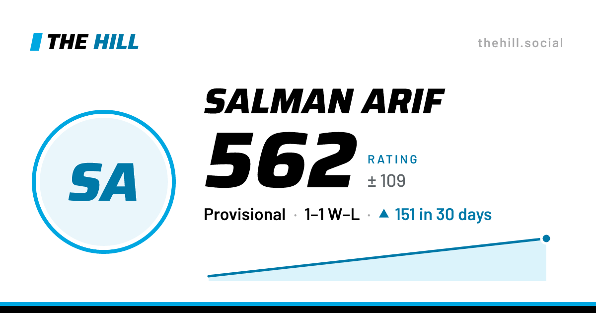 The share card: Salman Arif: 407 rating on The Hill