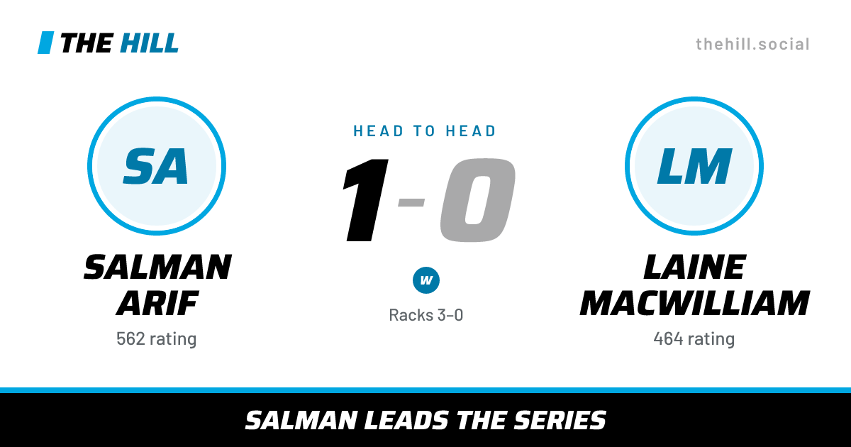 The share card: Salman Arif vs Laine MacWilliam, 1–0 head to head on The Hill