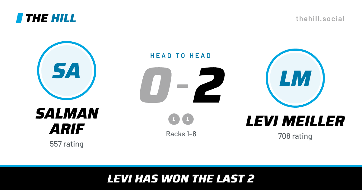 The share card: Salman Arif vs Levi Meiller, 0–2 head to head on The Hill