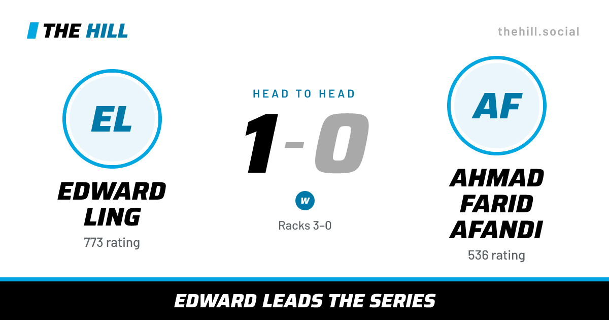 The share card: Edward Ling vs Ahmad Farid Afandi, 1–0 head to head on The Hill