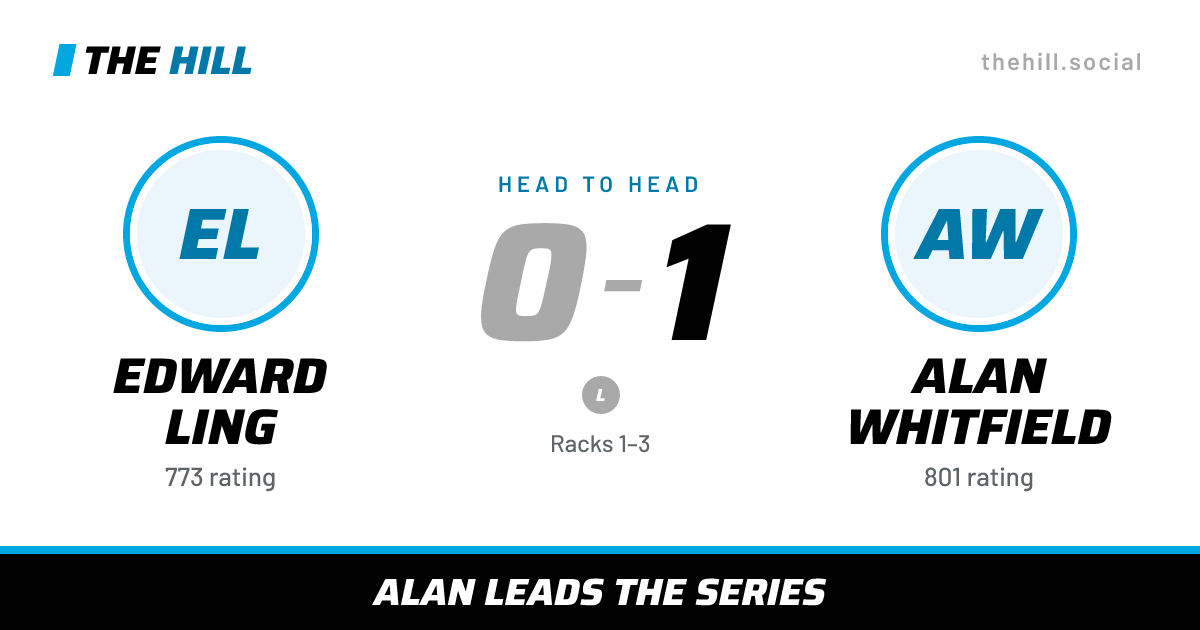 The share card: Edward Ling vs Alan Whitfield, 0–1 head to head on The Hill
