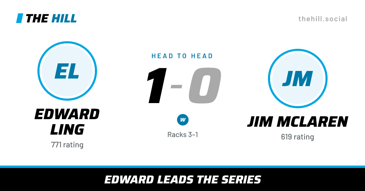 The share card: Edward Ling vs Jim McLaren, 1–0 head to head on The Hill