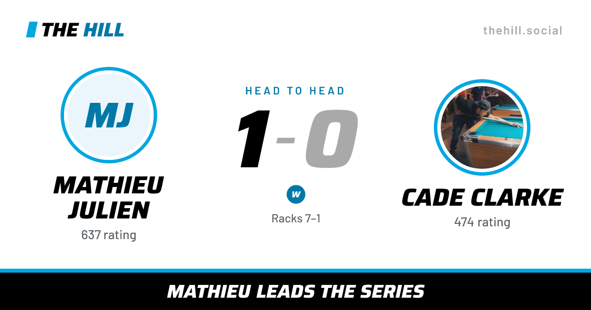 The share card: Mathieu Julien vs Cade Clarke, 1–0 head to head on The Hill