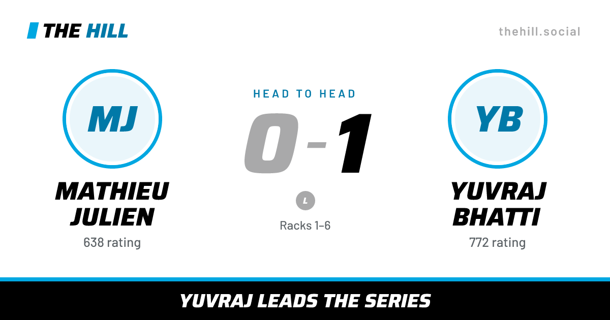 The share card: Mathieu Julien vs Yuvraj Bhatti, 0–1 head to head on The Hill