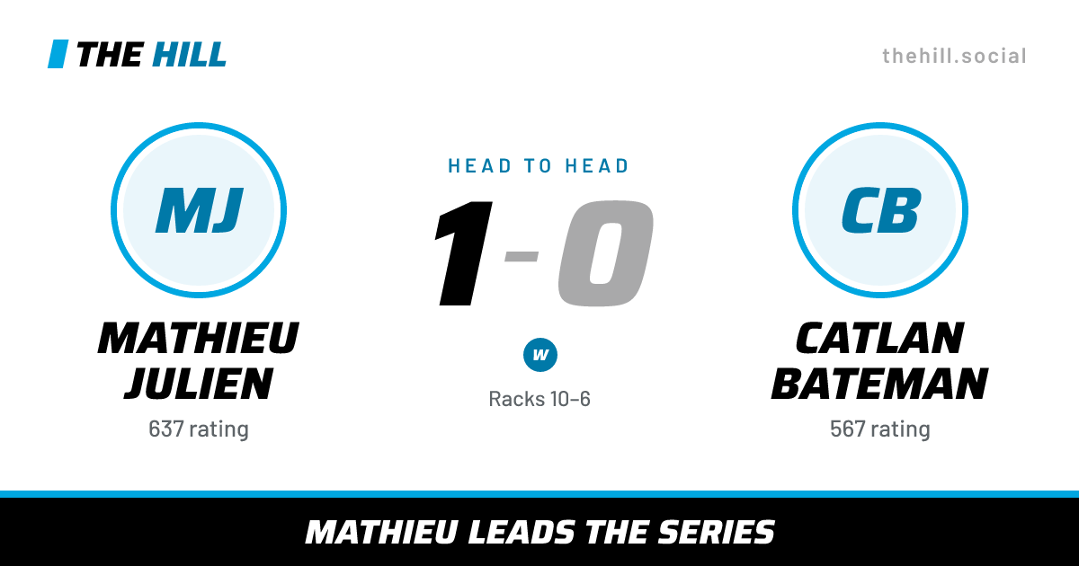The share card: Mathieu Julien vs Catlan Bateman, 1–0 head to head on The Hill