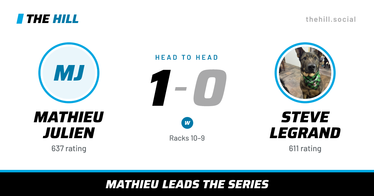 The share card: Mathieu Julien vs Steve Legrand, 1–0 head to head on The Hill