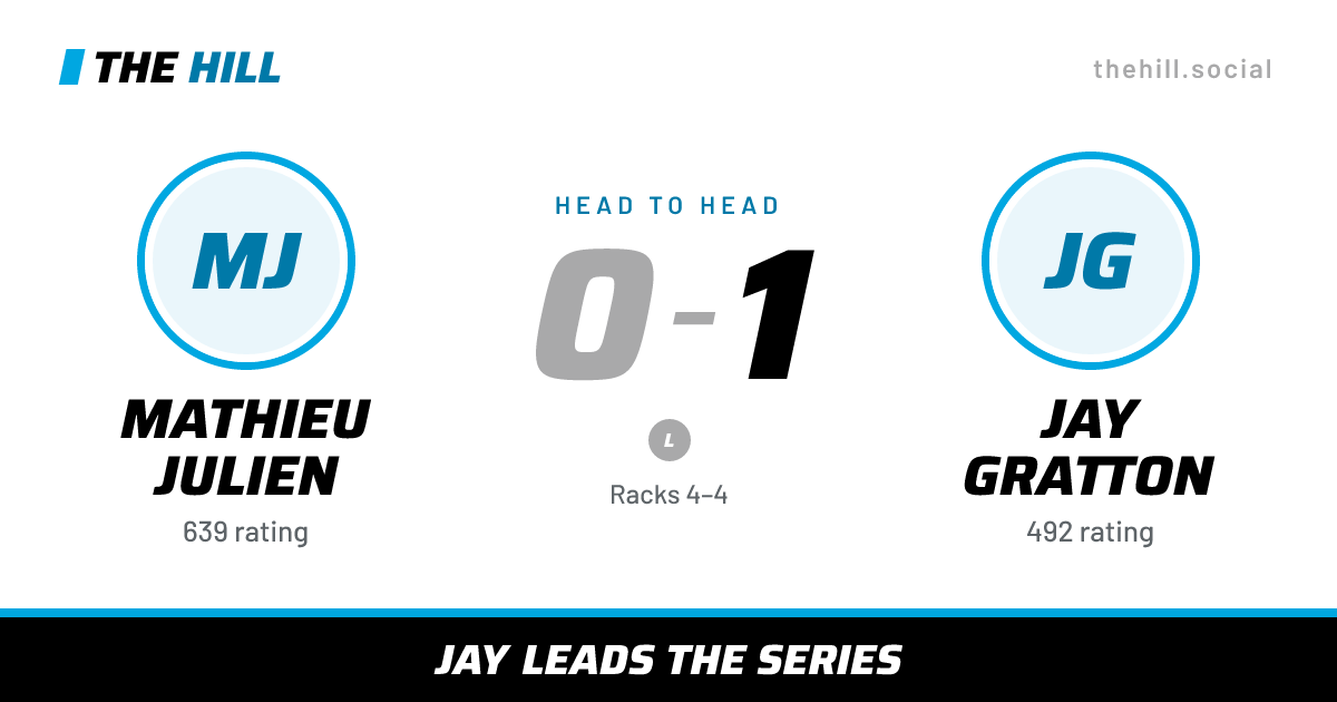 The share card: Mathieu Julien vs Jay Gratton, 0–1 head to head on The Hill
