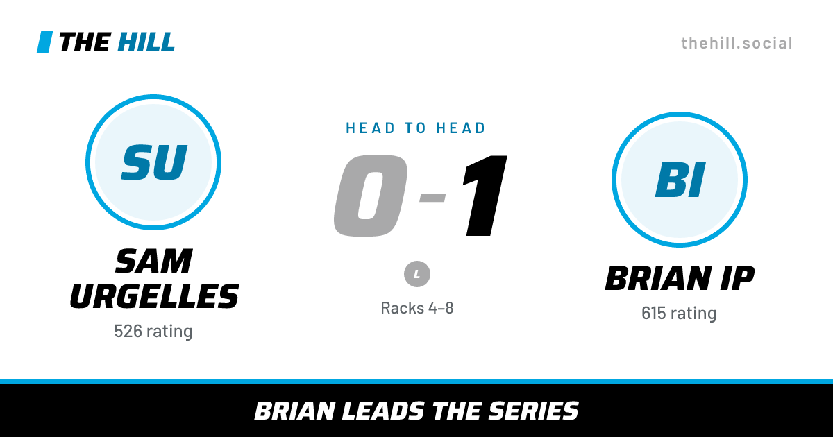The share card: Sam Urgelles vs Brian Ip, 0–1 head to head on The Hill