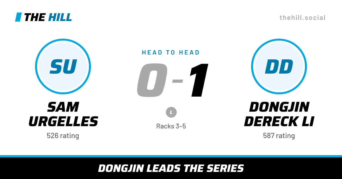 The share card: Sam Urgelles vs Dongjin Dereck Li, 0–1 head to head on The Hill
