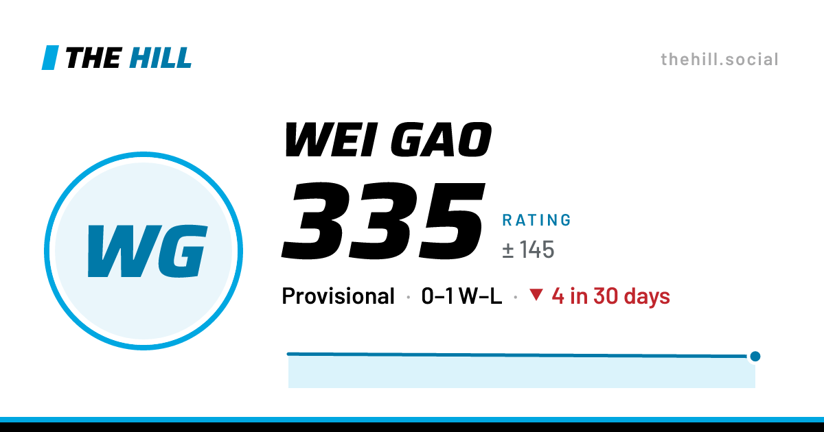 The share card: Wei Gao: 335 rating on The Hill