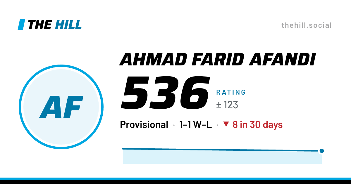 The share card: Ahmad Farid Afandi: 536 rating on The Hill